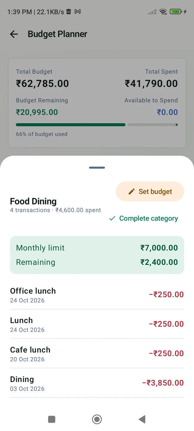 MyPaisa Food Dining budget